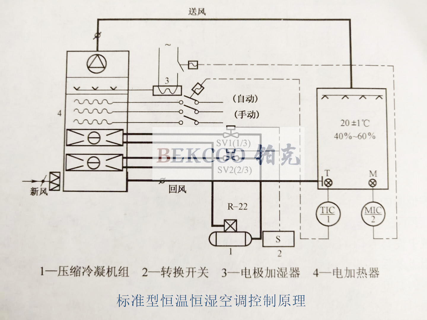 標準型恒溫恒濕空調(diào)機組控制原理.jpg 標準型恒溫恒濕空調(diào)機組控制原理.jpg