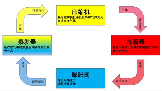 檔案室恒溫恒濕空調氟系統流程 檔案室恒溫恒濕空調氟系統流程
